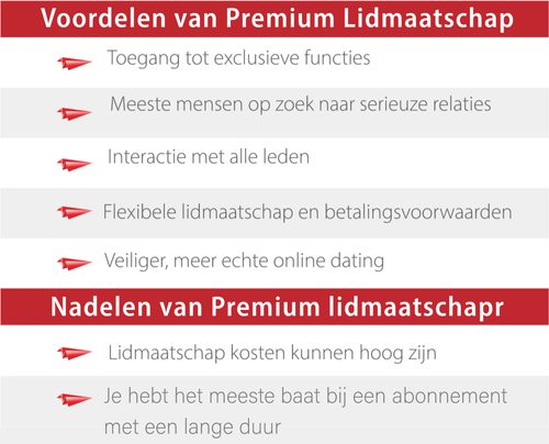 Voordelen Premium Lidmaatschap