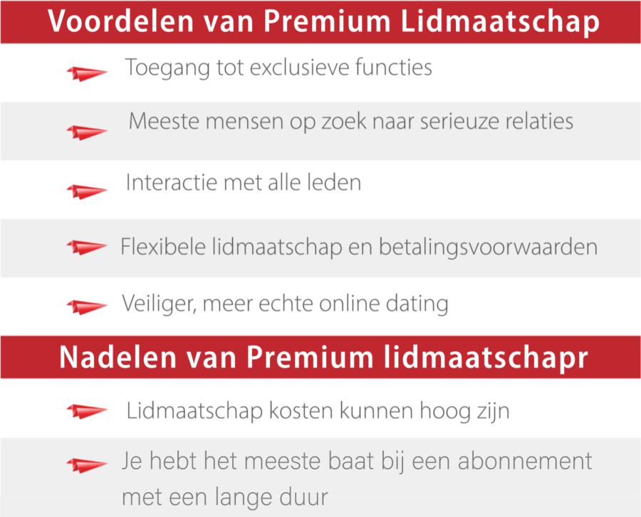 Voordelen Premium Lidmaatschap